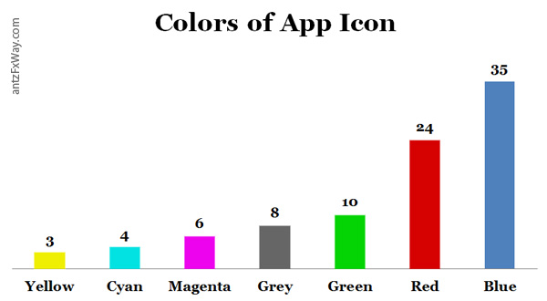 appicon-colors-designpuli