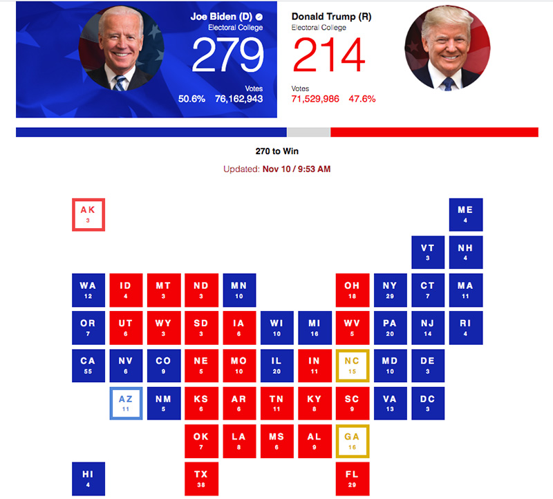 Data Visualization: US Election 2020 – designPuli