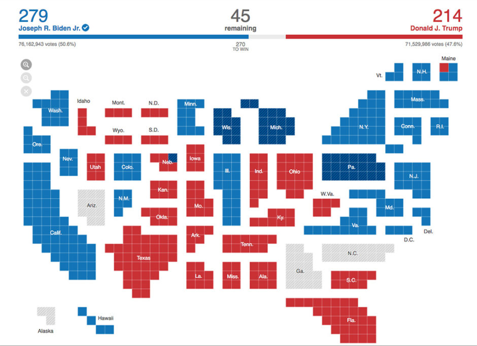 Data Visualization: US Election 2020 – designPuli