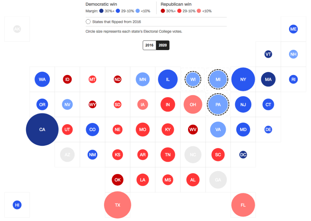 Data Visualization: US Election 2020 – designPuli