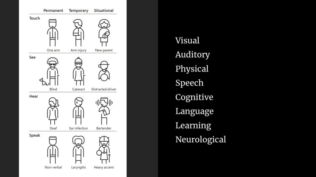 Chart showing more types of disability