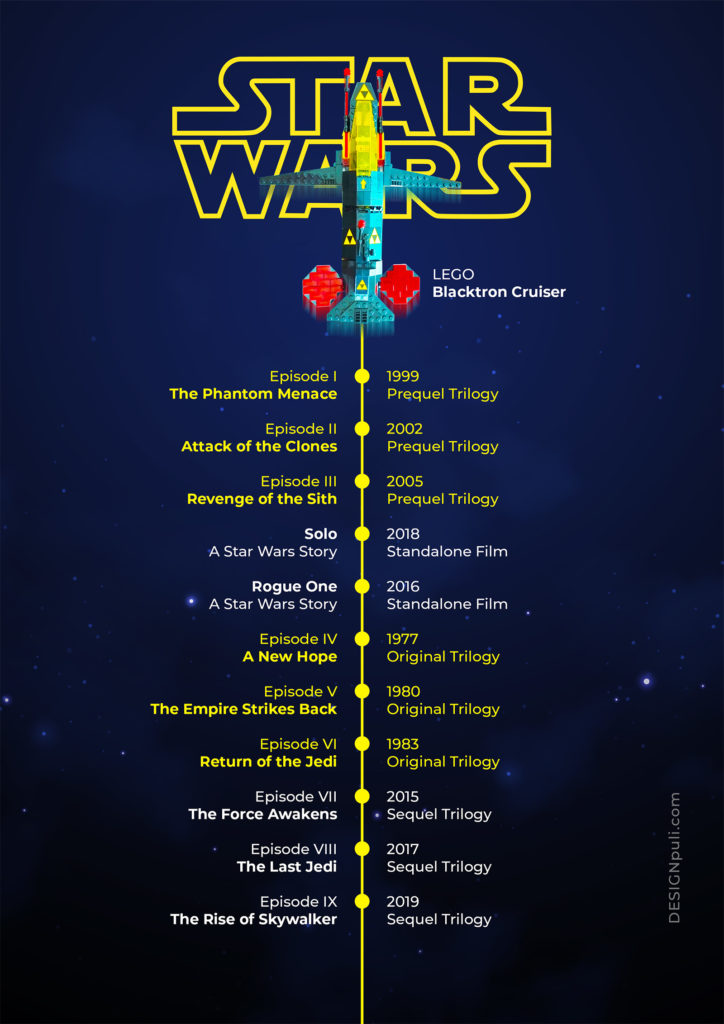 Skywalker Saga of STAR WARS