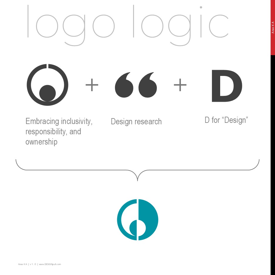 logo logic behind DESCIN logo