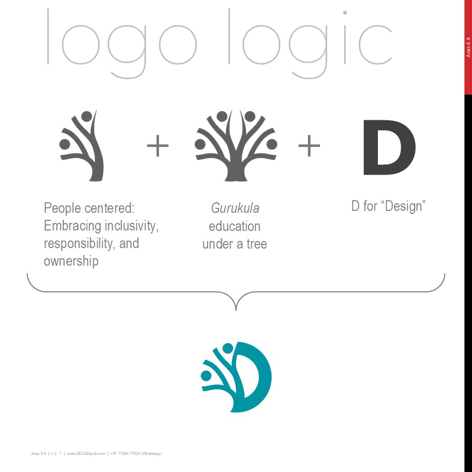 Logo logic for DeScIn logo